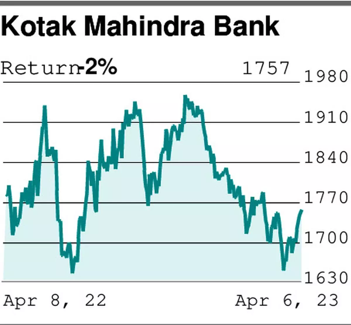 f-o-technique-purchase-name-on-kotak-mahindra-financial-institution